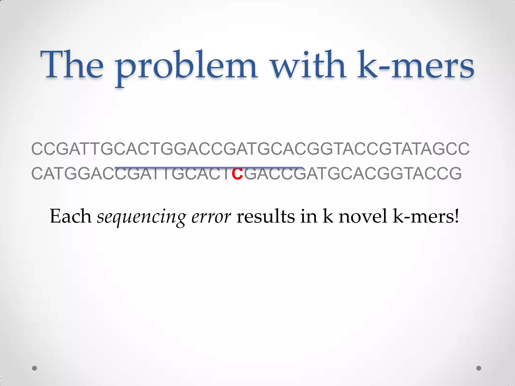 The problem with k-mers
CCGATTGCACTGGACCGATGCACGGTACCGTATAGCC
CATGGACCGATTGCACTCGACCGATGCACGGTACCG
Each sequencing error results in k novel k-mers!
 
