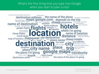What’s the ﬁrst thing that you type into Google
when you start to plan a trip?
Source: Google Consumer Surveys, May 2014 14
 