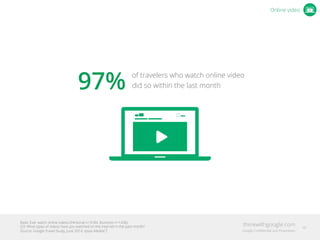 97% of travelers who watch online video
did so within the last month
Online video
Base: Ever watch online videos (Personal n=3184, Business n=1436)
Q3: What types of videos have you watched on the internet in the past month?
Source: Google Travel Study, June 2014, Ipsos MediaCT
48
 