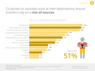 To decide on activities once at their destinations, leisure
travelers rely on a mix of sources
In-destination
SOURCES USED...