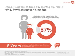 Family travel
Percentage of times at which children’s
preferences inﬂuence family travel decisions
8 Years Mean age at whi...