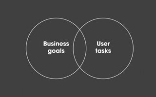 Business
goals
User
tasks
 