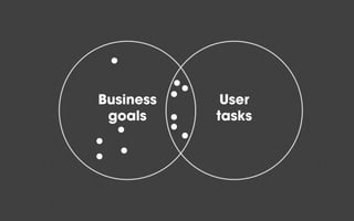 Business
goals
User
tasks
Cores
 