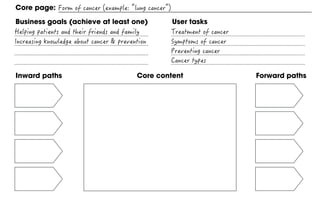 Inward paths Forward pathsCore content
Core page:
Business goals (achieve at least one) User tasks
 
