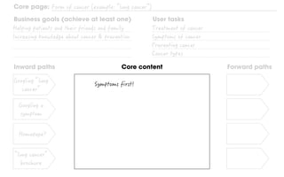 Inward paths Forward pathsCore content
Core page:
Business goals (achieve at least one) User tasks
Where
should we send
th...