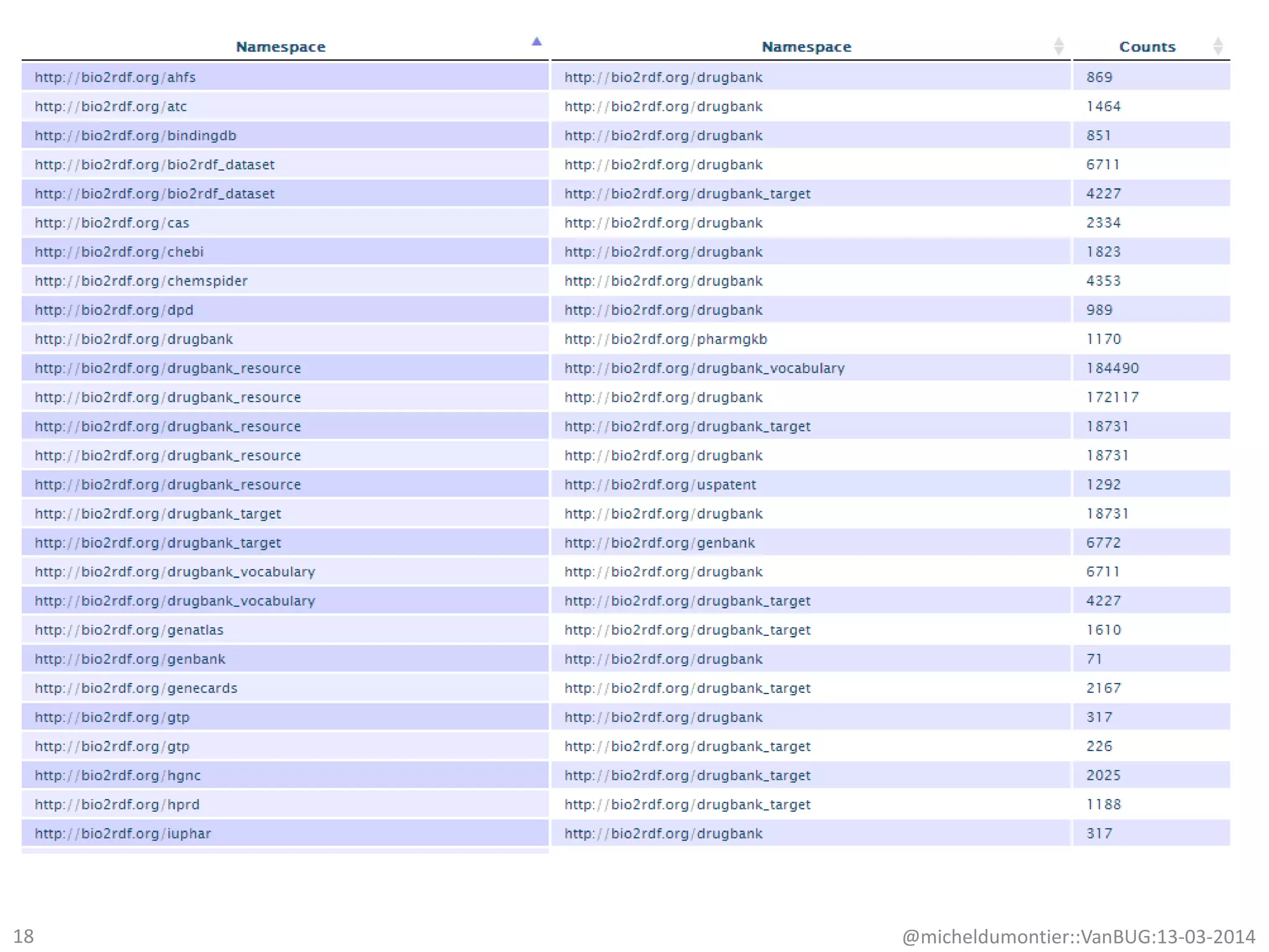 @micheldumontier::VanBUG:13-03-201418
 