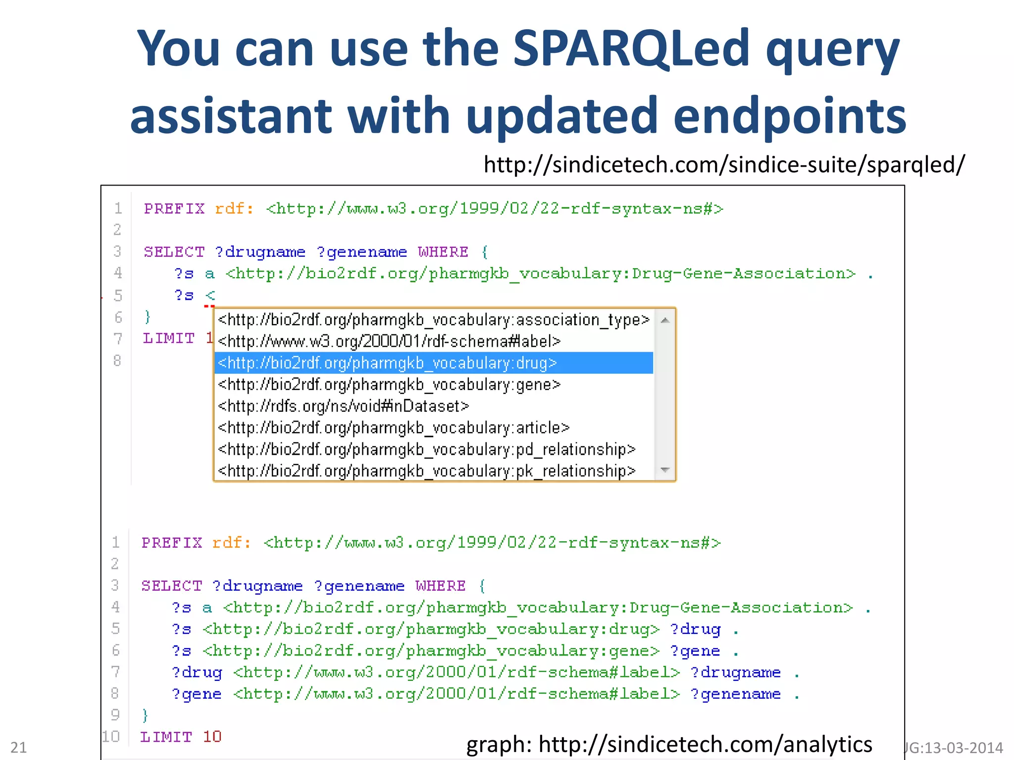 You can use the SPARQLed query
assistant with updated endpoints
@micheldumontier::VanBUG:13-03-2014
http://sindicetech.com/sindice-suite/sparqled/
graph: http://sindicetech.com/analytics21
 
