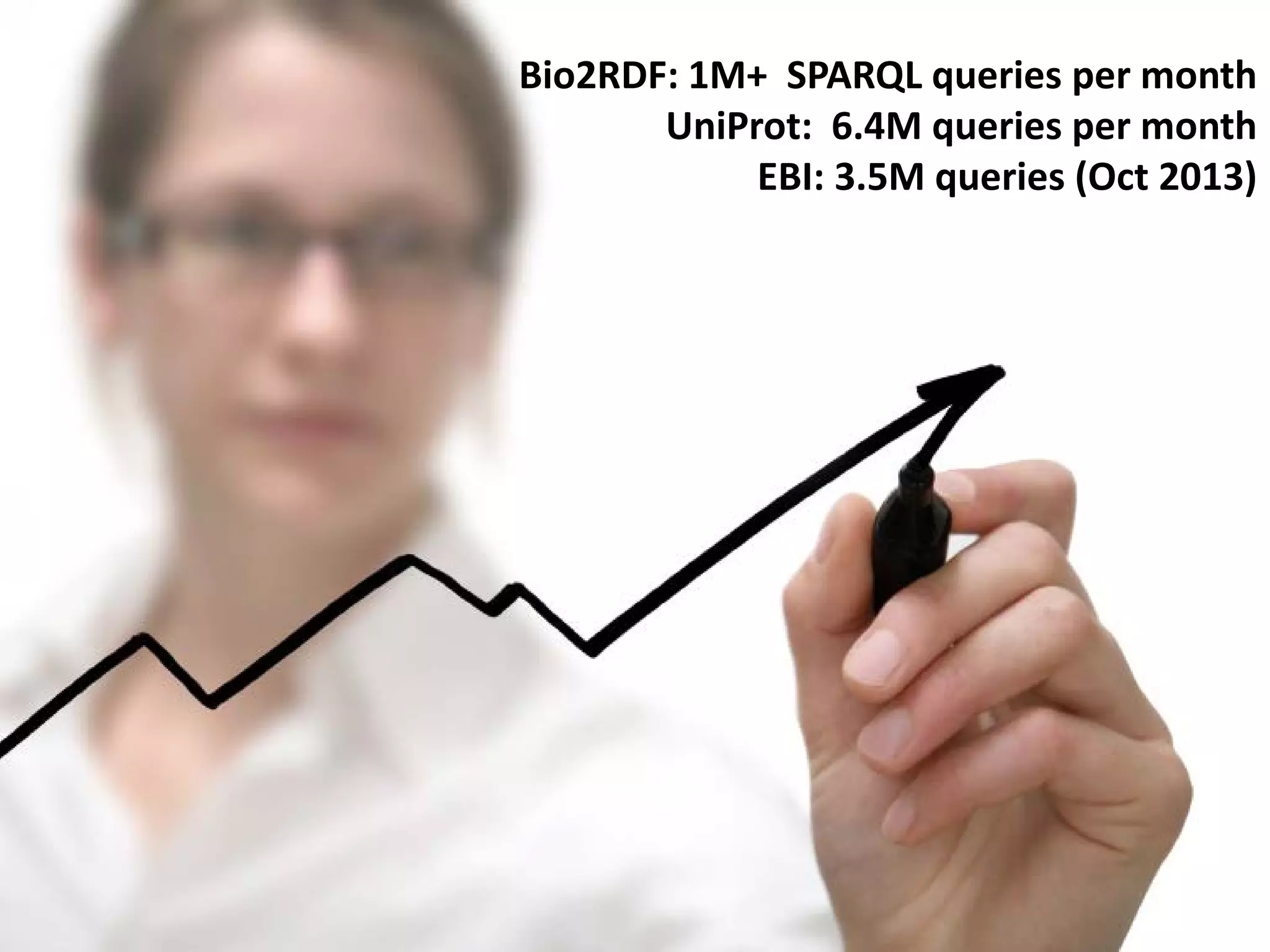 24 @micheldumontier::VanBUG:13-03-2014
Bio2RDF: 1M+ SPARQL queries per month
UniProt: 6.4M queries per month
EBI: 3.5M queries (Oct 2013)
 