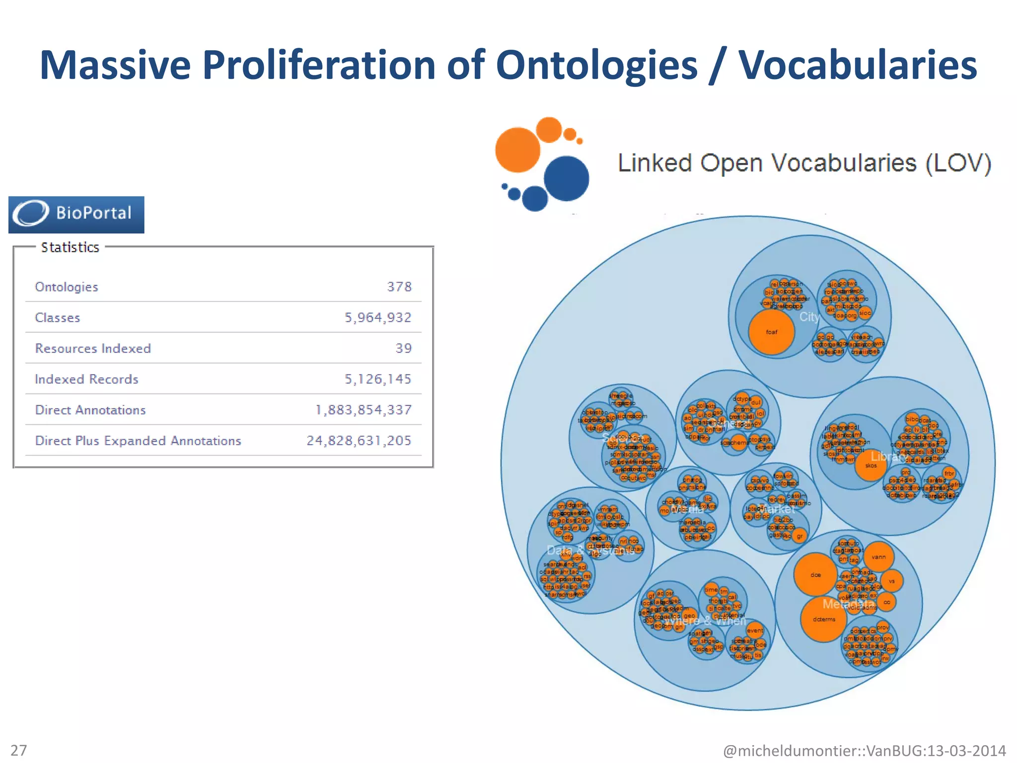 Massive Proliferation of Ontologies / Vocabularies
@micheldumontier::VanBUG:13-03-201427
 