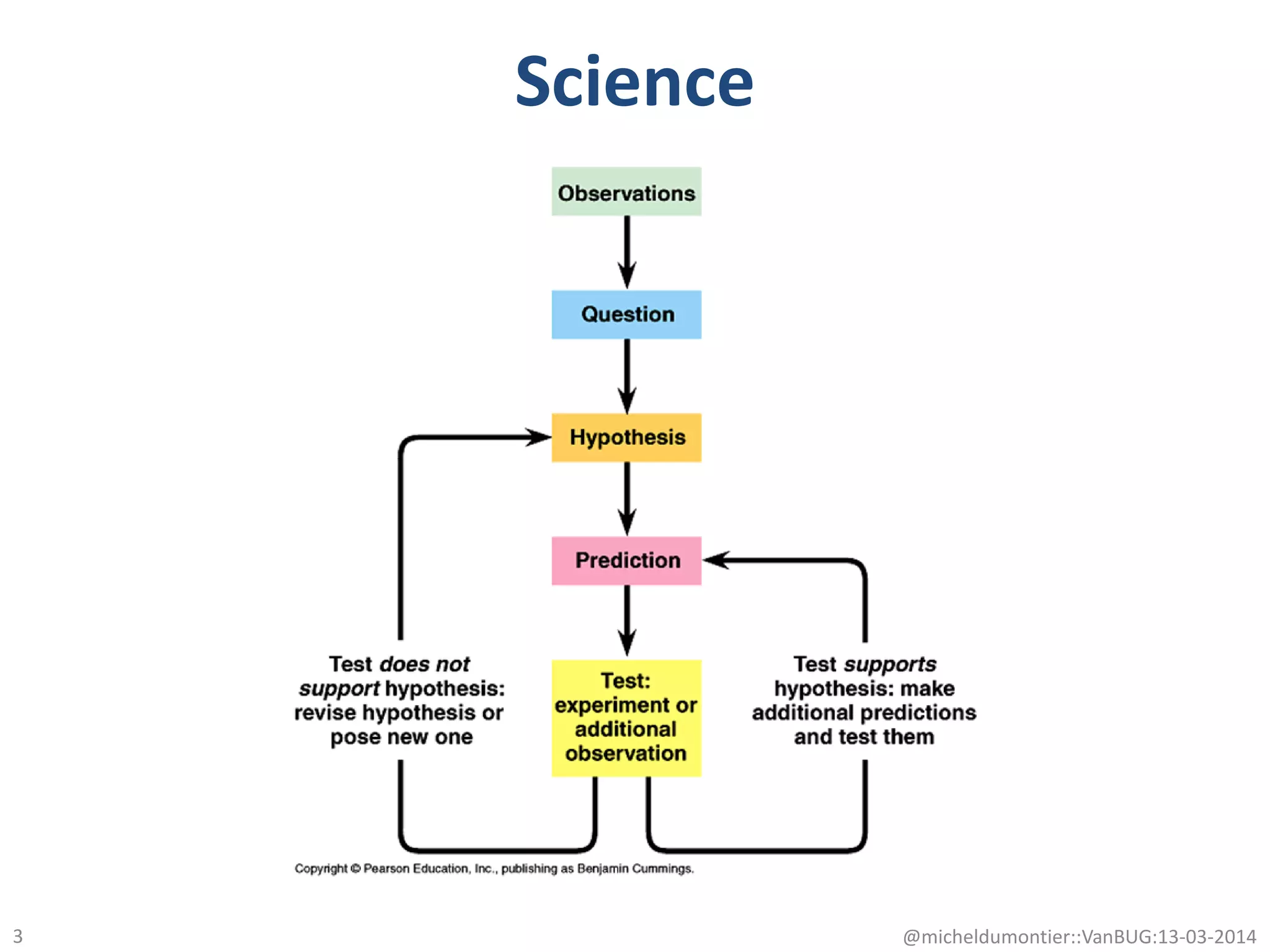 Science
@micheldumontier::VanBUG:13-03-20143
 