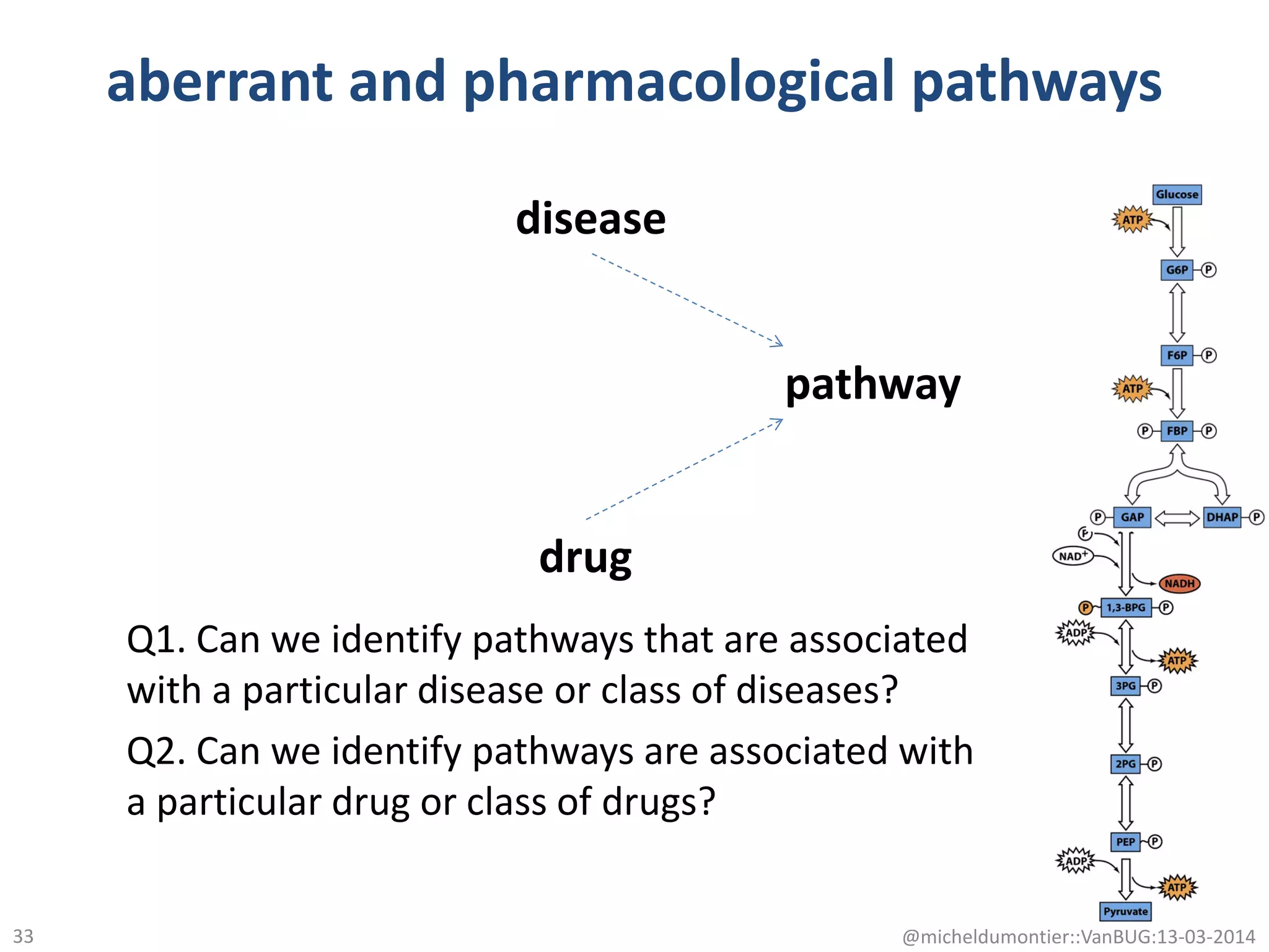 aberrant and pharmacological pathways
Q1. Can we identify pathways that are associated
with a particular disease or class of diseases?
Q2. Can we identify pathways are associated with
a particular drug or class of drugs?
drug
pathway
disease
@micheldumontier::VanBUG:13-03-201433
 