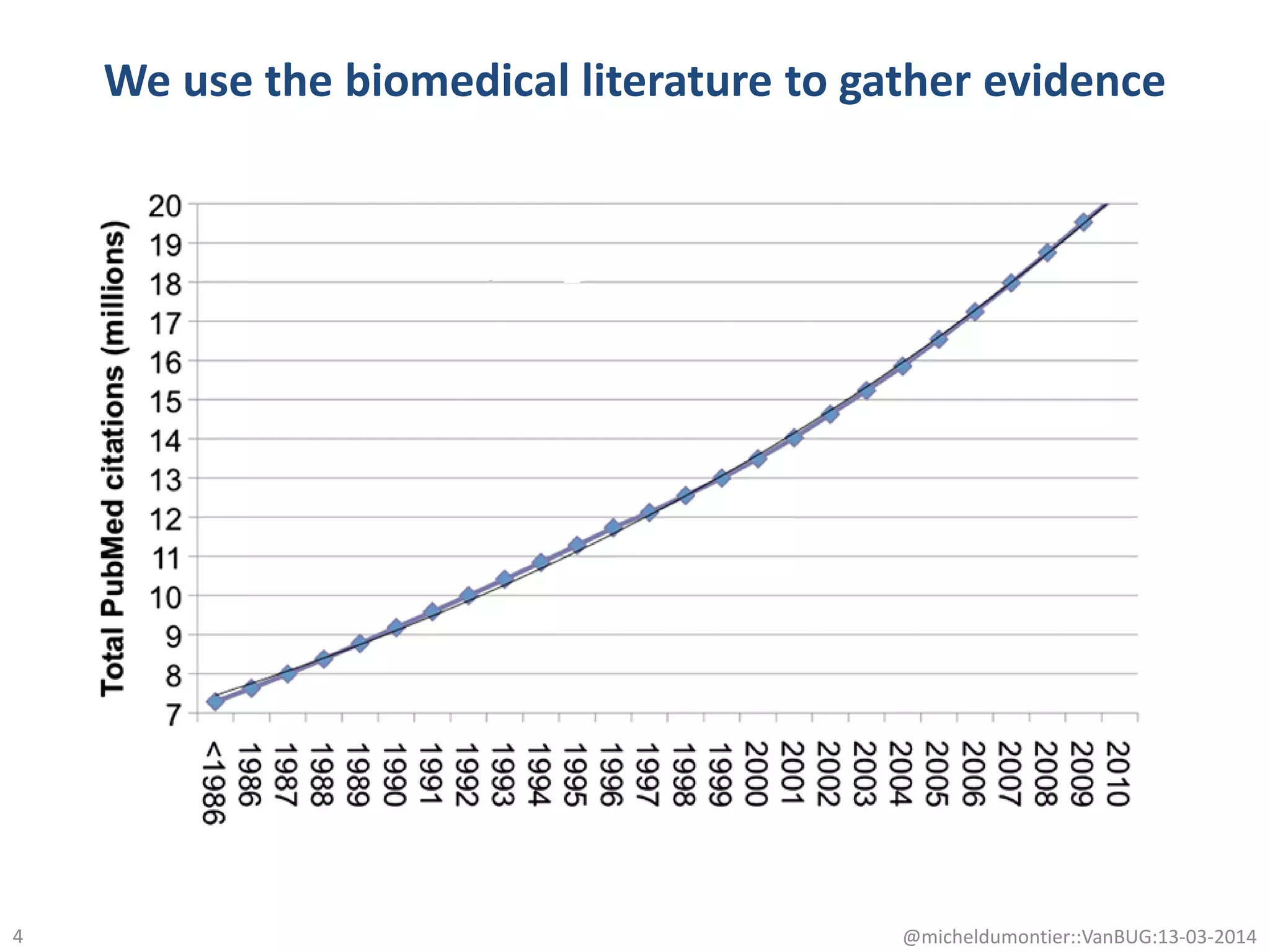 We use the biomedical literature to gather evidence
4 @micheldumontier::VanBUG:13-03-2014
 