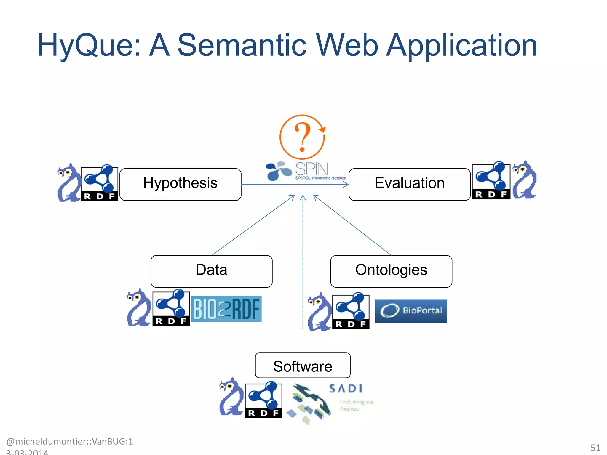 HyQue: A Semantic Web Application
@micheldumontier::VanBUG:1
51
Software
OntologiesData
Hypothesis Evaluation
 