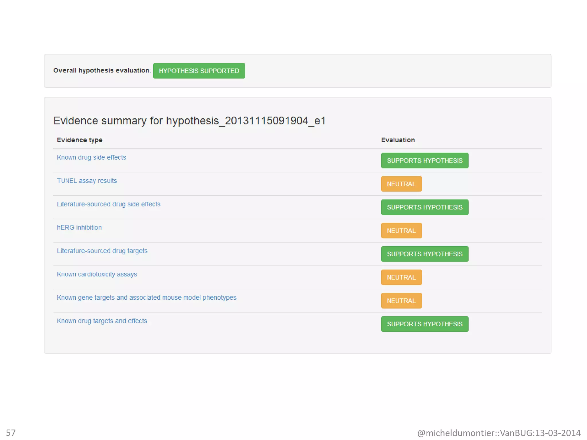@micheldumontier::VanBUG:13-03-201457
 