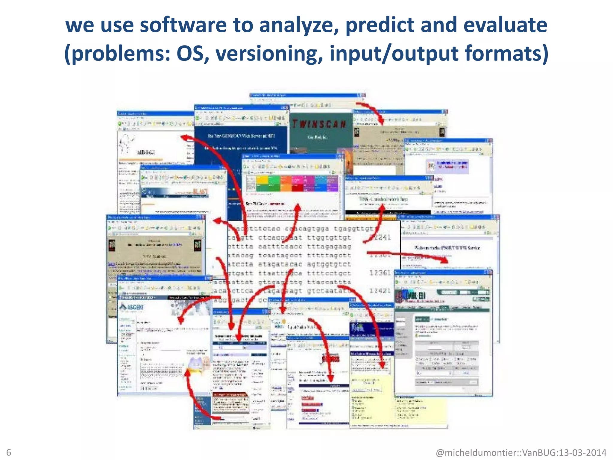we use software to analyze, predict and evaluate
(problems: OS, versioning, input/output formats)
6 @micheldumontier::VanBUG:13-03-2014
 
