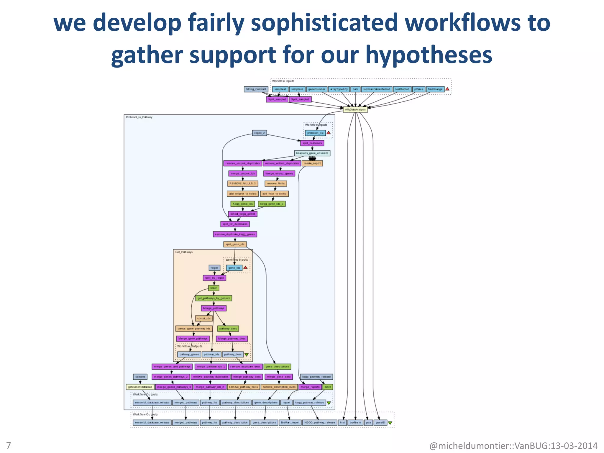 we develop fairly sophisticated workflows to
gather support for our hypotheses
7 @micheldumontier::VanBUG:13-03-2014
 