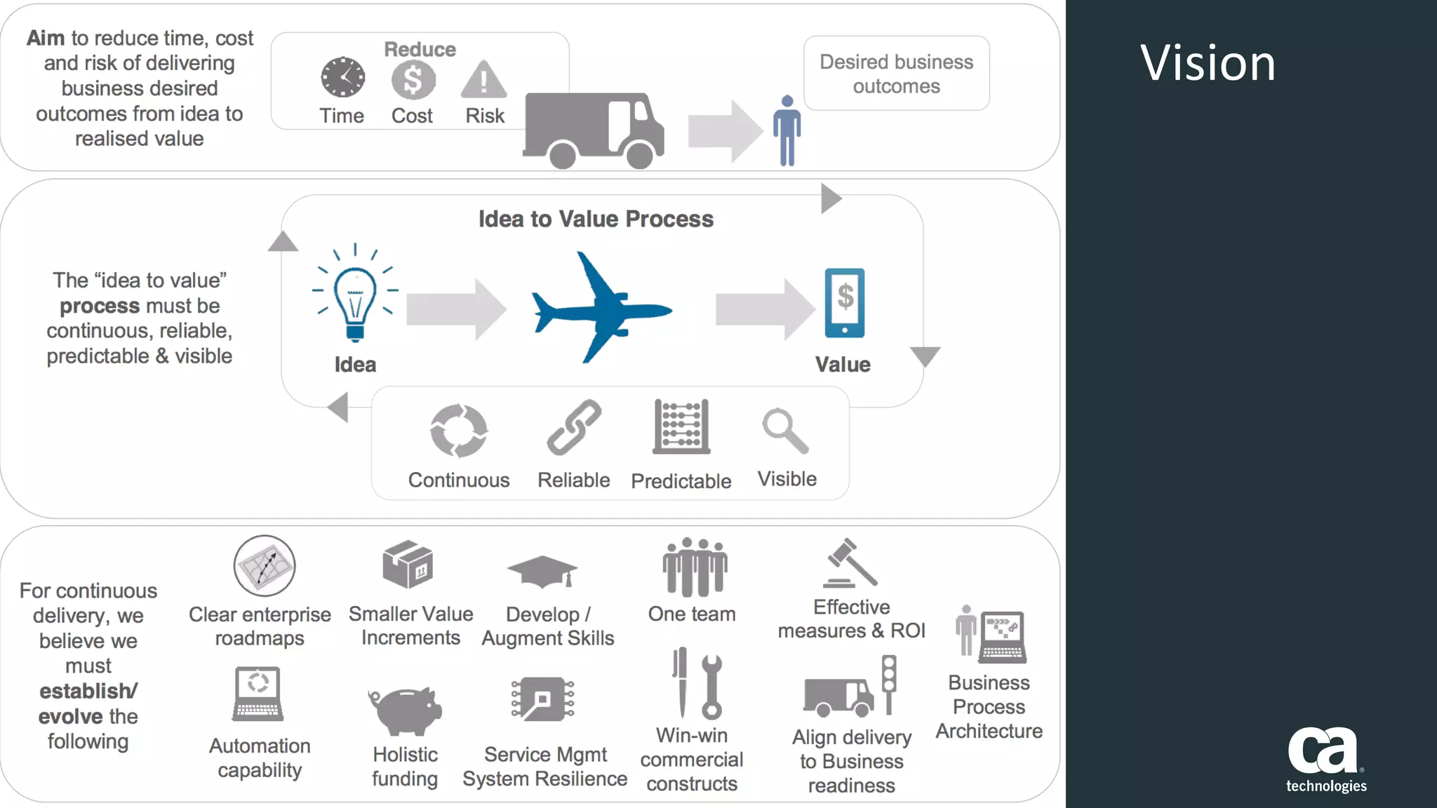 ‹#› ©	
  2014	
  CA.	
  ALL	
  RIGHTS	
  RESERVED.
Vision
 