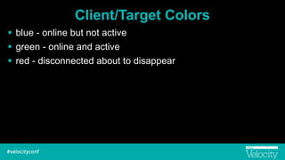 Client/Target Colors
! blue - online but not active
! green - online and active
! red - disconnected about to disappear
 