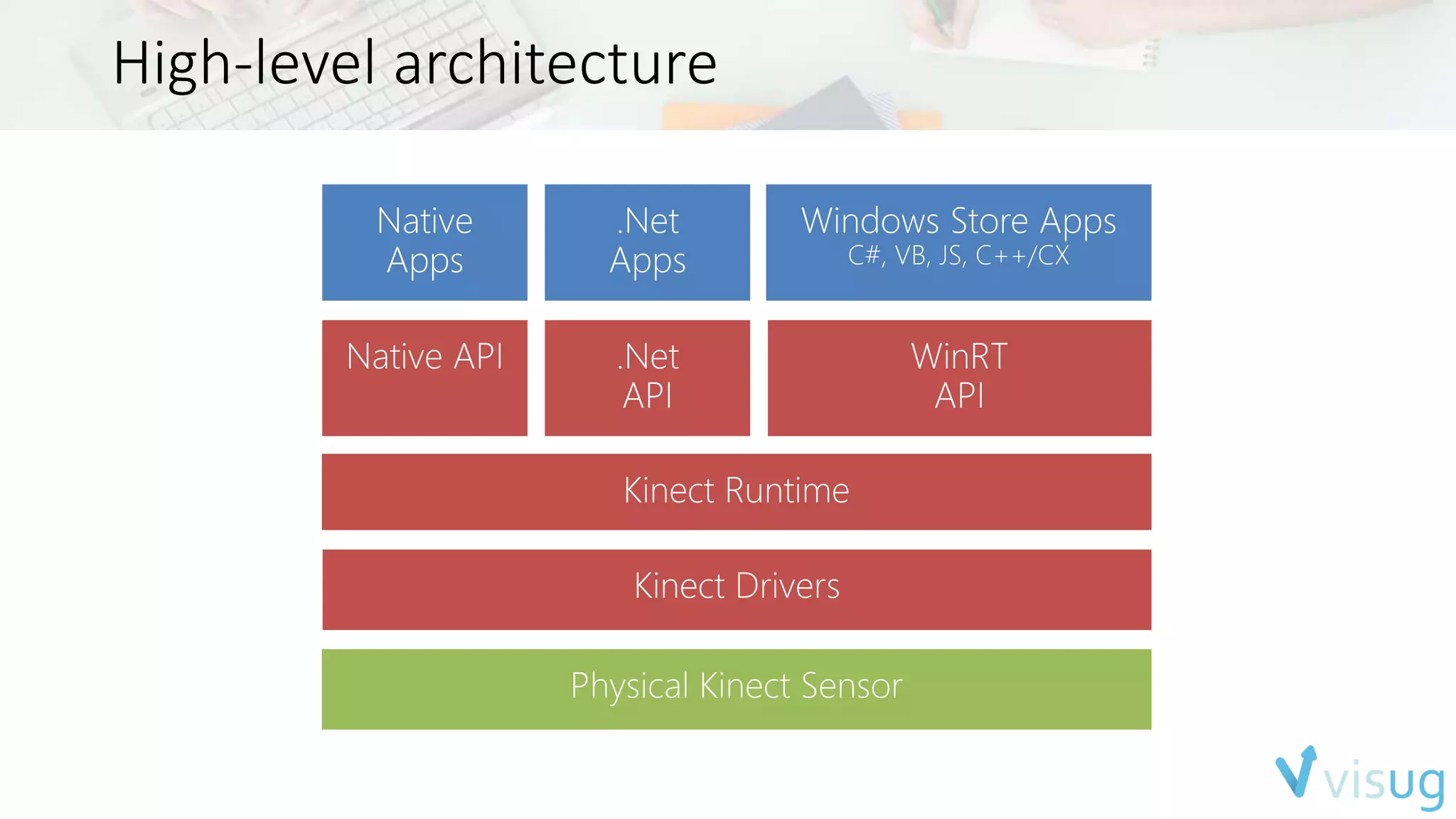 High-level architecture 
 