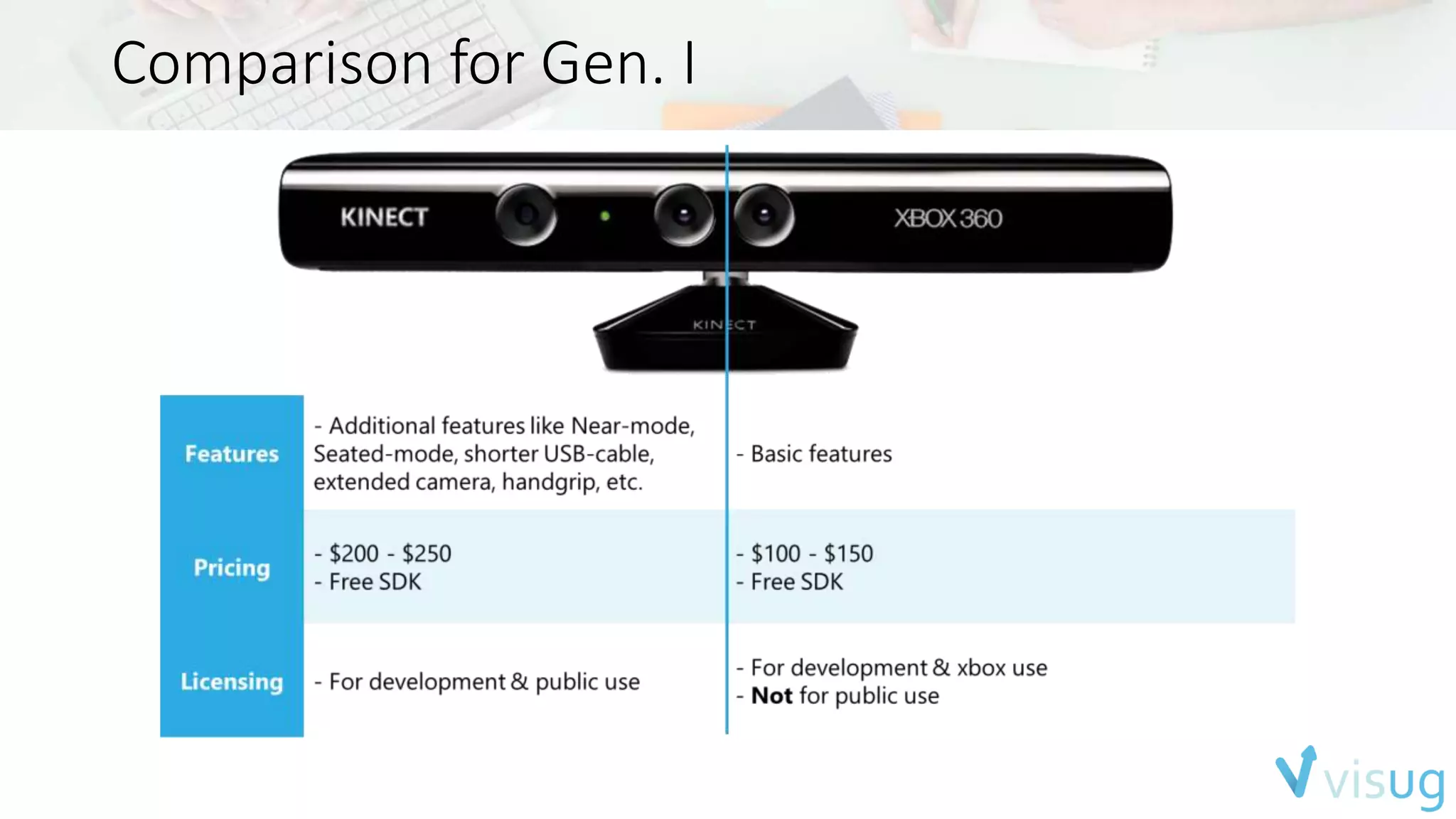 Comparison for Gen. I 
 