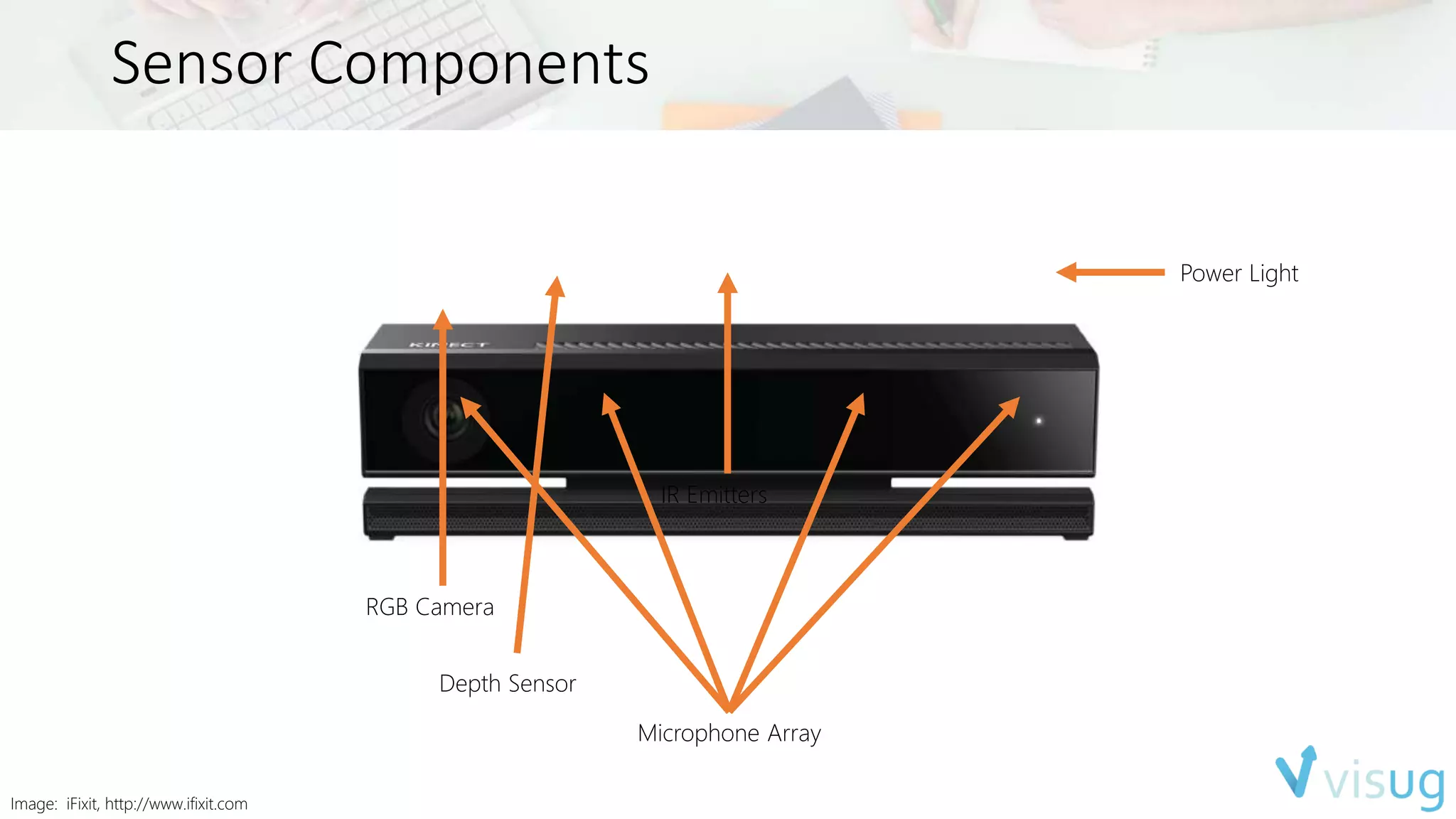 Sensor Components 
Power Light 
RGB Camera 
IR Emitters 
Depth Sensor 
Microphone Array 
Image: iFixit, http://www.ifixit.com 
 