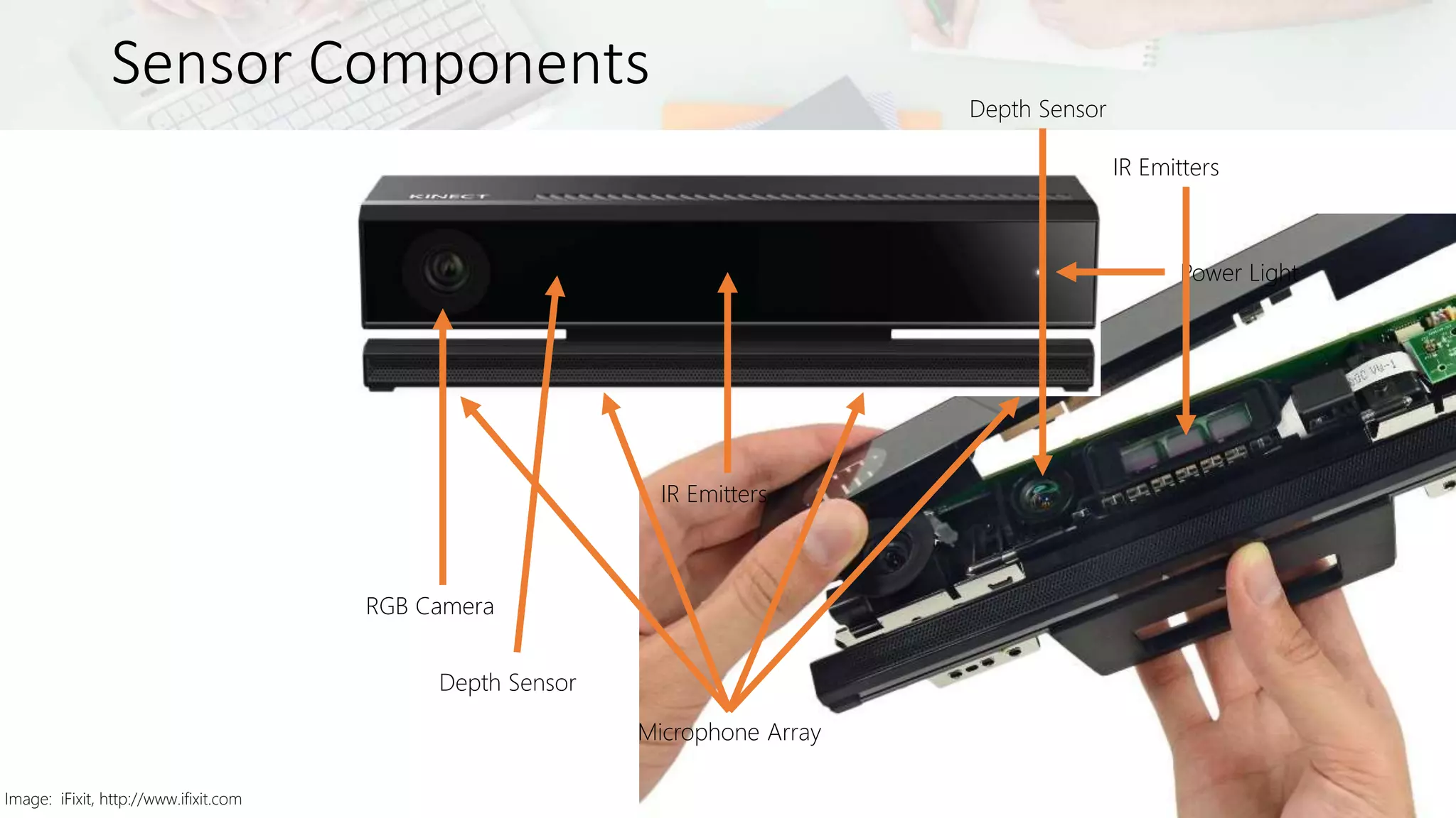 Sensor Components 
Image: iFixit, http://www.ifixit.com 
Power Light 
RGB Camera 
IR Emitters 
Depth Sensor 
Microphone Array 
Depth Sensor 
IR Emitters 
 