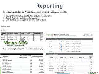 Reports are posted on our Project Management System bi-weekly and monthly.
1. Keyword Ranking Report of before and after benchmark
2. Google Analytics website traffic report
3. Link Building excel report of all links that we build
 