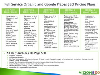  All Plans Includes On Page SEO
 Keyword Research
 Competitive Analysis
 On Page Optimization (title tag, meta tags, H1 tags, keyword usage on page, url structure, site navigation, sitemap, internal
linking, redirects and more)
 Google Web Analytics and Google Webmaster tools installation and configuration
 Social Media assistance (twitter facebook, YouTube)
 Monthly Keyword Ranking, Traffic, Link Popularity and Conversion report
 Unlimited SEO Support and Consultation
SEO Plan 1
$200 / Month
SEO Plan 2
$400 / Month
SEO Plan 5
$1000 / Month
◦ Target up to 3-
5 keywords and
1 URLs
◦ Up to 100 Link
Building
◦ Types of link
building:
Directory, Social
Bookmark,
Articles,
Profiles, Local
Business
Listings, Blogs,
RSS and more
◦ 2 Free Article &
Blog Writing
◦ Target up to 5-8
keywords and 3
URLs
◦ Up to 200 Link
Building
◦ Types of link
building:
Directory, Social
Bookmark,
Articles, Profiles,
Classifieds, Blog,
Press Release,
Local Business
Listings and more
◦ 2 Free Article &
Blog Writing
SEO Plan 4
$800 / Month
SEO Plan 3
$600 / Month
◦ Target up to 8-12
keywords and 5
URLs
◦ Up to 300 Link
Building
◦ Types of link
building: Directory,
Social Bookmark,
Articles,
RSS,Profiles, RSS,
Classifieds, Blog,
Press Release,
Local Business
Listings and more
◦ 4 Free Article &
Blog Writing
◦ Weekly Social
Media Management
◦ Phone call
conversion tracking
◦ Target up to 20
keywords and 10
URLs
◦ Up to 500 Link
Building
◦ Types of link
building: Directory,
Social Bookmark,
Articles, Profiles, RSS,
Classifieds, Blog,
Press Release, Local
Business Listings and
more
◦ 8 Free Article Writing
◦ Weekly Social Media
Management
◦ Google Adwords and
Bing Per Per Click
Management
◦ Phone call conversion
tracking
◦ Target up to 12-15
keywords and 7 URLs
◦ Up to 400 Link
Building
◦ Types of link
building: Directory,
Social Bookmark,
Articles, RSS,Profiles,
RSS, Classifieds, Blog,
Press Release, Local
Business Listings and
more
◦ 6 Free Article & Blog
Writing
◦ Weekly Social Media
Management
◦ Google Adwords and
Bing Per Per Click
Management
◦ Phone call
conversation tracking
 