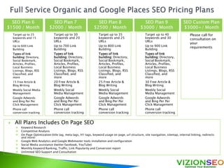  All Plans Includes On Page SEO
 Keyword Research
 Competitive Analysis
 On Page Optimization (title tag, meta tags, H1 tags, keyword usage on page, url structure, site navigation, sitemap, internal linking, redirects
and more)
 Google Web Analytics and Google Webmaster tools installation and configuration
 Social Media assistance (twitter facebook, YouTube)
 Monthly Keyword Ranking, Traffic, Link Popularity and Conversion report
 Unlimited SEO Support and Consultation
SEO Plan 6
$1500 / Month
SEO Plan 7
$2000 / Month
SEO Custom Plan
$3000+/ Month
◦ Target up to 25
keywords and 15
URLs
◦ Up to 600 Link
Building
◦ Types of link
building: Directory,
Social Bookmark,
Articles, Profiles,
Local Business
Listings, Blogs, RSS
Classified, and
more
◦ 15 Free Article &
Blog Writing
◦ Weekly Social Media
Management
◦ Google Adwords
and Bing Per Per
Click Management
◦ Phone call
conversion tracking
◦ Target up to 30
keywords and 20
URLs
◦ Up to 700 Link
Building
◦ Types of link
building: Directory,
Social Bookmark,
Articles, Profiles,
Local Business
Listings, Blogs, RSS
Classified, and
more
◦ 20 Free Article &
Blog Writing
◦ Weekly Social
Media Management
◦ Google Adwords
and Bing Per Per
Click Management
◦ Phone call
conversion tracking
SEO Plan 9
$3000 / Month
SEO Plan 8
$2500 / Month
◦ Please call for
consultation on
your
requirements
◦ Target up to 35
keywords and 25
URLs
◦ Up to 800 Link
Building
◦ Types of link
building: Directory,
Social Bookmark,
Articles, Profiles,
Local Business
Listings, Blogs, RSS
Classified, and
more
◦ 25 Free Article &
Blog Writing
◦ Weekly Social
Media Management
◦ Google Adwords
and Bing Per Per
Click Management
◦ Phone call
conversion tracking
◦ Target up to 40
keywords and 30
URLs
◦ Up to 900 Link
Building
◦ Types of link
building: Directory,
Social Bookmark,
Articles, Profiles,
Local Business
Listings, Blogs, RSS
Classified, and
more
◦ 30 Free Article &
Blog Writing
◦ Weekly Social
Media Management
◦ Google Adwords
and Bing Per Per
Click Management
◦ Phone call
conversion tracking
 