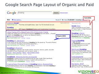 Data collected from Chitika.com May 2010
Organic (SEO)
Paid (SEM)
 