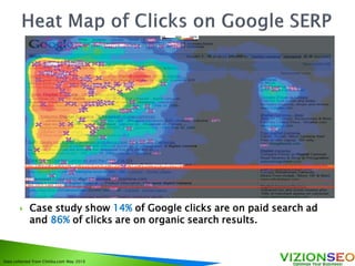 Data collected from Chitika.com May 2010
 Case study show 14% of Google clicks are on paid search ad
and 86% of clicks are on organic search results.
 