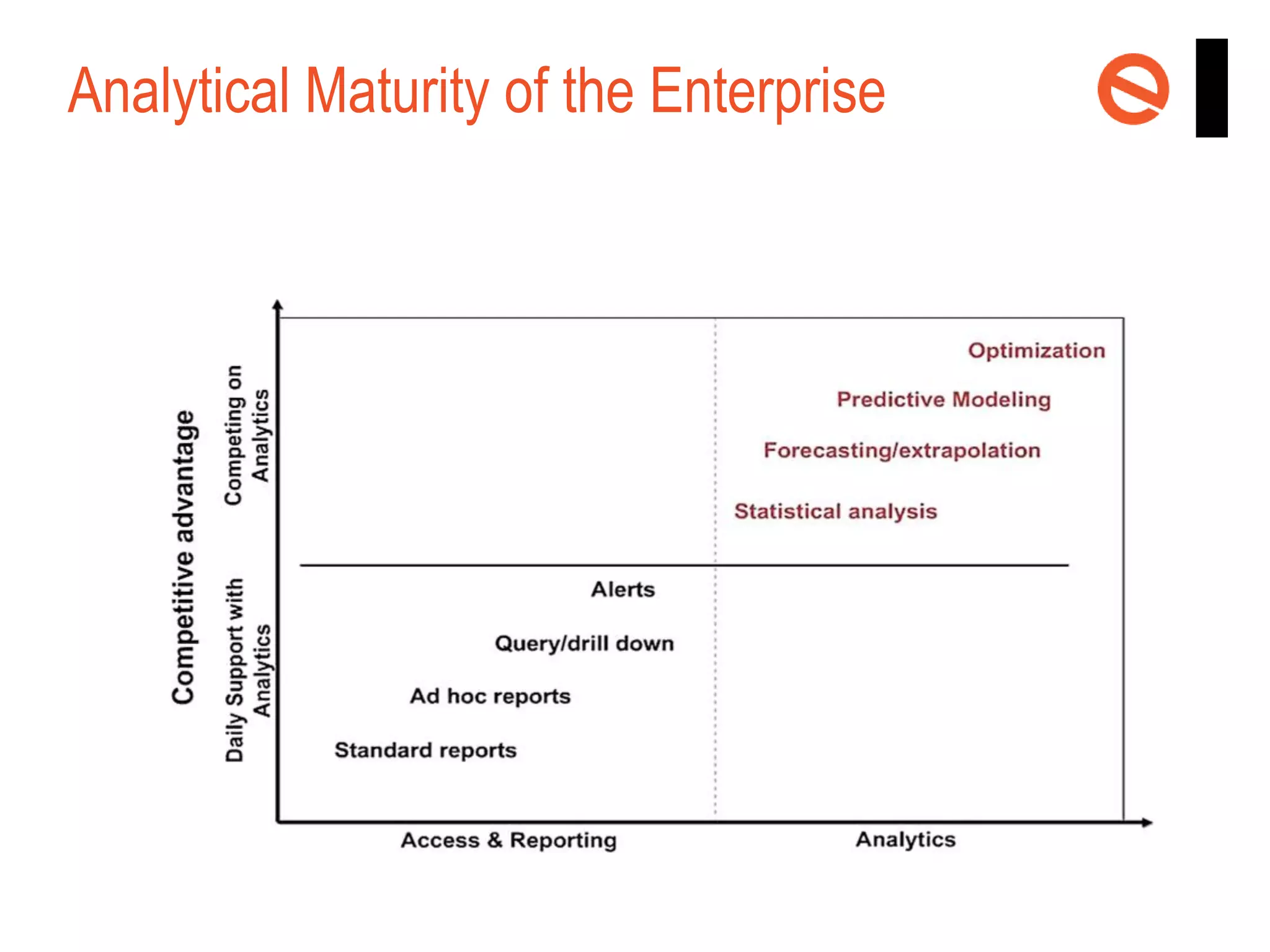 Analytical Maturity of the Enterprise

 