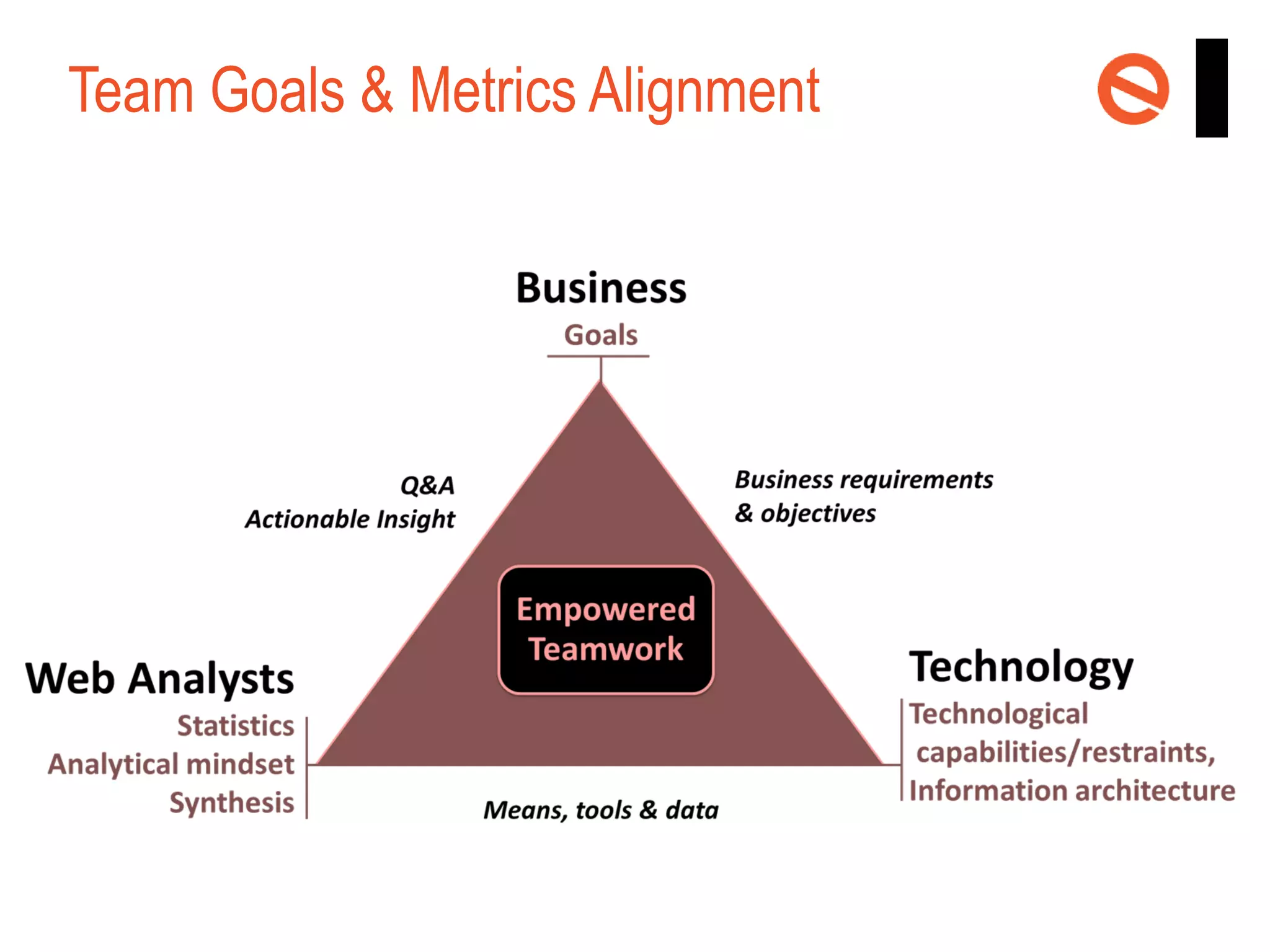 Team Goals & Metrics Alignment

 
