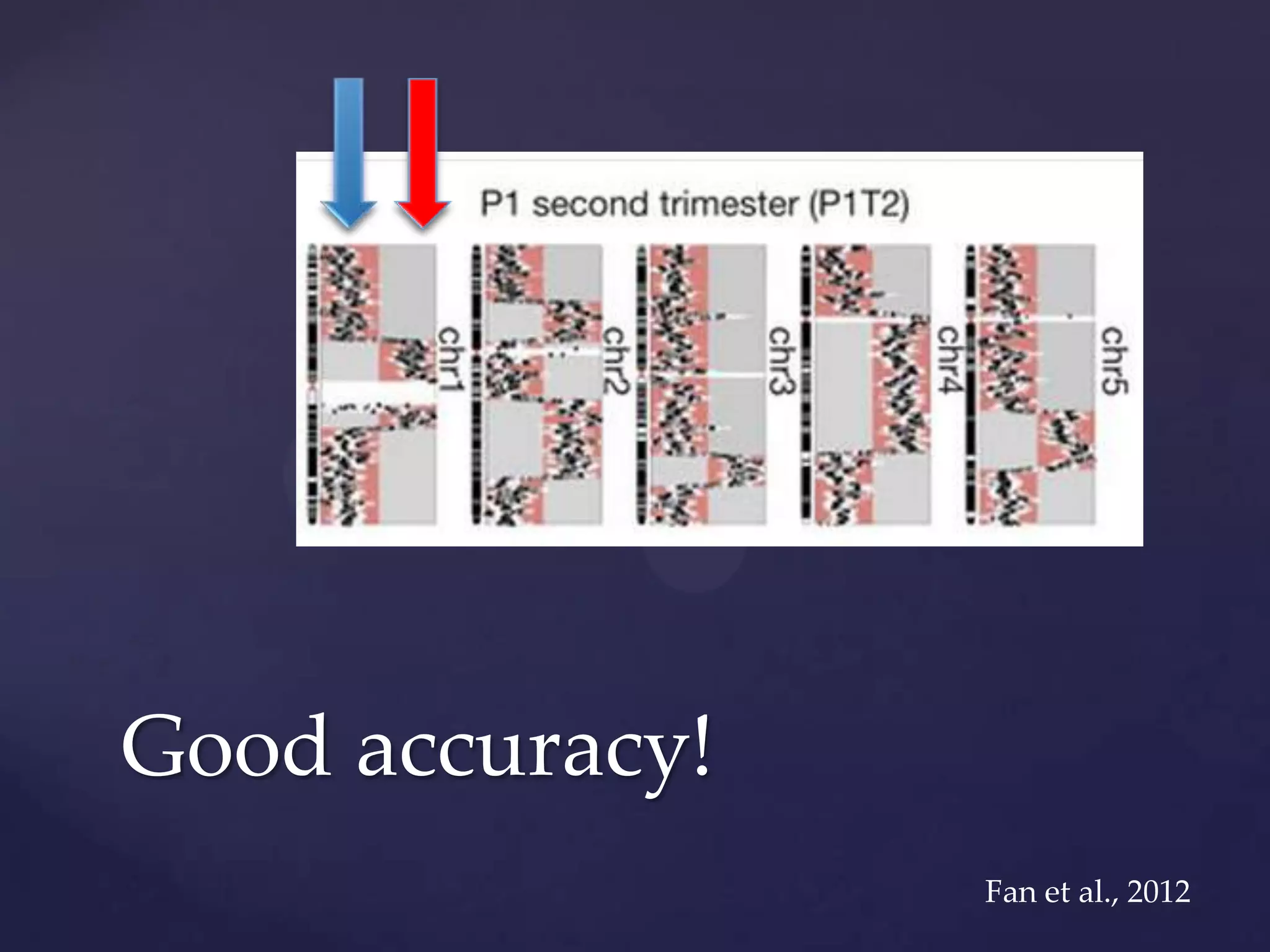 Good accuracy!
Fan et al., 2012

 