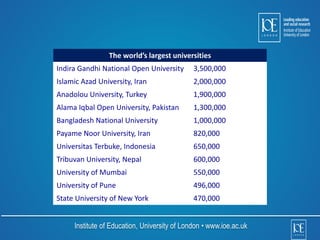 The world’s largest universities 
Indira Gandhi National Open University 3,500,000 
Islamic Azad University, Iran 2,000,000 
Anadolou University, Turkey 1,900,000 
Alama Iqbal Open University, Pakistan 1,300,000 
Bangladesh National University 1,000,000 
Payame Noor University, Iran 820,000 
Universitas Terbuke, Indonesia 650,000 
Tribuvan University, Nepal 600,000 
University of Mumbai 550,000 
University of Pune 496,000 
State University of New York 470,000 
Institute of Education, University of London • www.ioe.ac.uk 
 