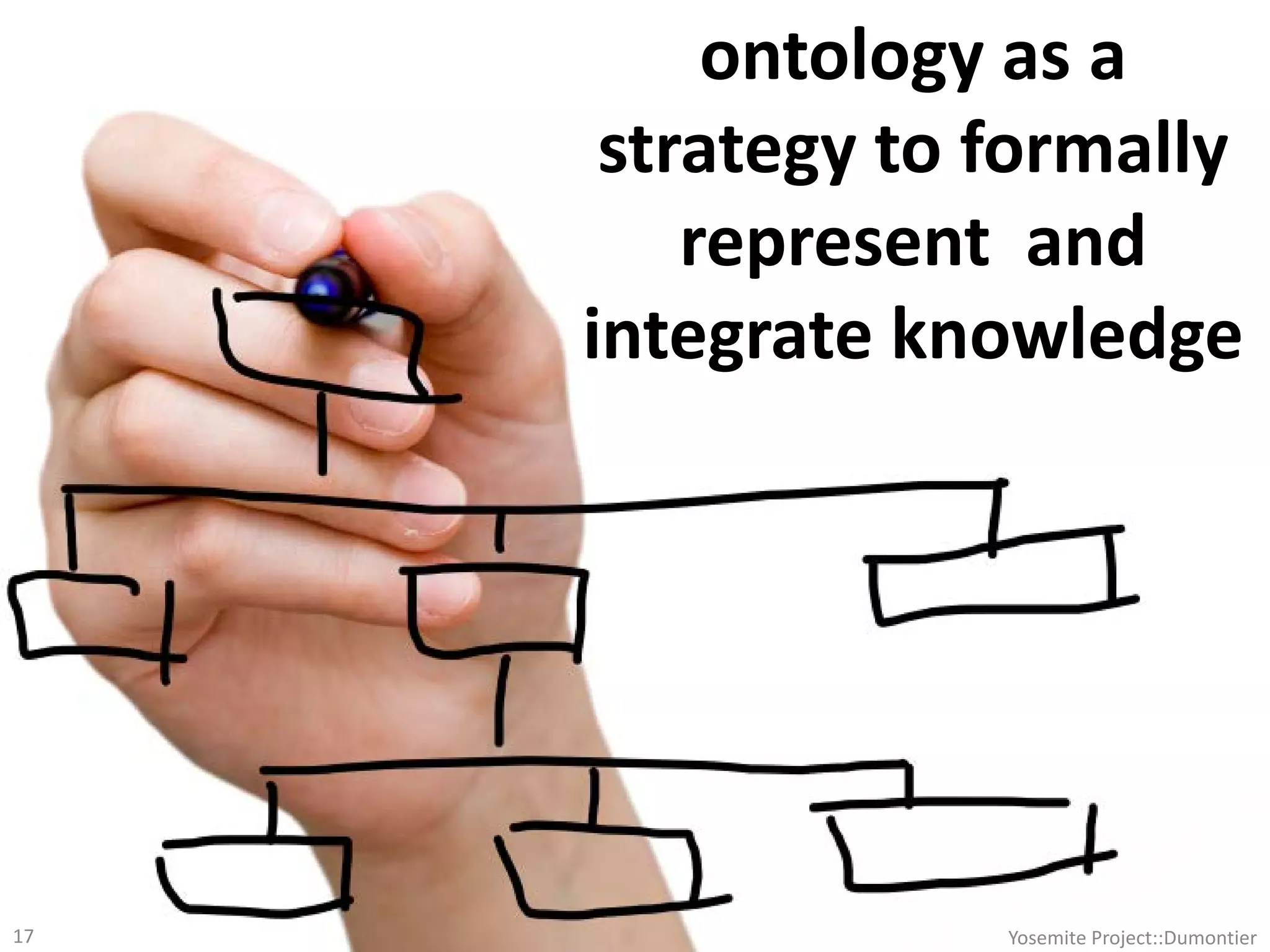 ontology as a
strategy to formally
represent and
integrate knowledge
Yosemite Project::Dumontier17
 