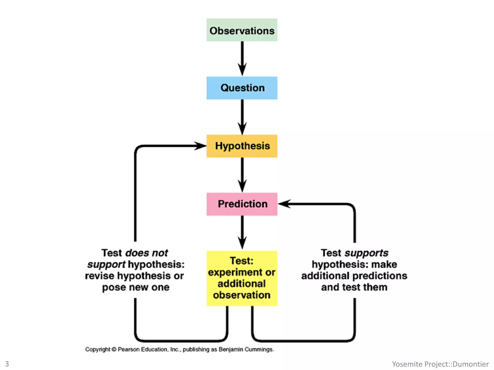 Yosemite Project::Dumontier3
 