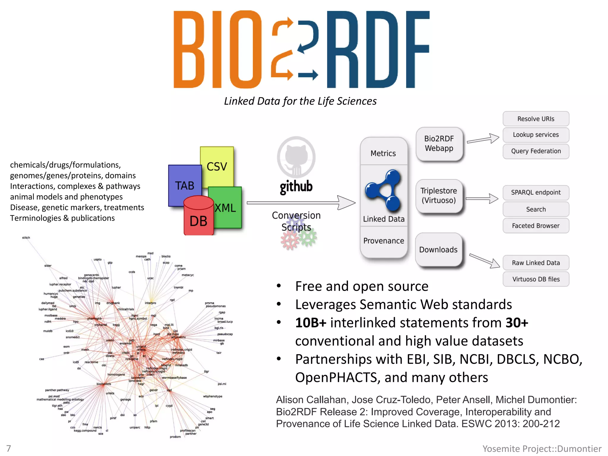 Linked Data for the Life Sciences
• Free and open source
• Leverages Semantic Web standards
• 10B+ interlinked statements from 30+
conventional and high value datasets
• Partnerships with EBI, SIB, NCBI, DBCLS, NCBO,
OpenPHACTS, and many others
chemicals/drugs/formulations,
genomes/genes/proteins, domains
Interactions, complexes & pathways
animal models and phenotypes
Disease, genetic markers, treatments
Terminologies & publications
Yosemite Project::Dumontier7
Alison Callahan, Jose Cruz-Toledo, Peter Ansell, Michel Dumontier:
Bio2RDF Release 2: Improved Coverage, Interoperability and
Provenance of Life Science Linked Data. ESWC 2013: 200-212
 