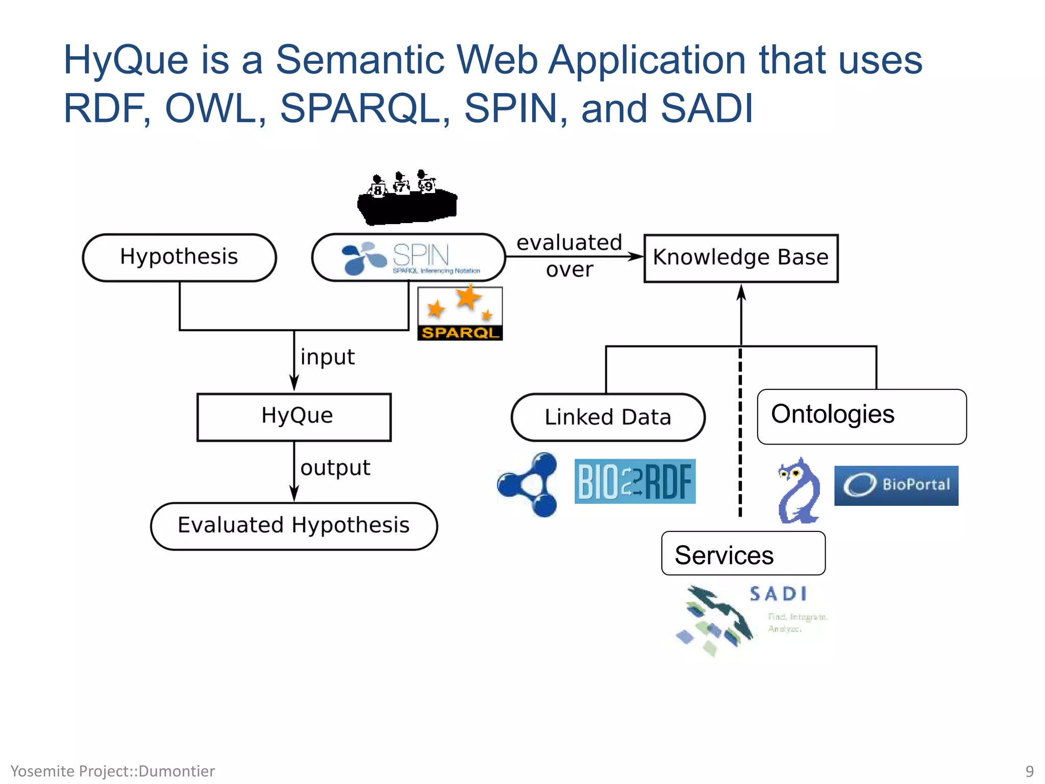 HyQue is a Semantic Web Application that uses
RDF, OWL, SPARQL, SPIN, and SADI
Yosemite Project::Dumontier 9
Services
Ontologies
 