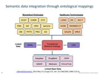 Semantic data integration through ontological mappings
Yosemite Project::Dumontier18
J Biomed Semantics. 2011 May 17;2 Sup...