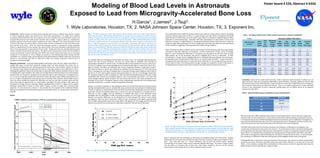 Modeling of Blood Lead Levels in Astronauts
Exposed to Lead from Microgravity-Accelerated Bone Loss
H.Garcia1, J.James2*, J.Tsuji3.
1. Wyle Laboratories, Houston, TX; 2. NASA Johnson Space Center, Houston, TX; 3. Exponent Inc.
Poster board # 533, Abstract # 632d
Introduction: Human exposure to lead has been associated with toxicity to multiple organ systems. Studies
of various population groups with relatively low blood lead concentrations (<10 μg/dL) have indicated
associations of blood lead level with lower cognitive test scores in children, later onset of puberty in girls, and
increased blood pressure and cardiovascular mortality rates in adults. Cognitive effects are considered by
regulatory agencies to be the most sensitive endpoint at low doses. Although ~95% of the body burden of lead
is stored in the bones, the adverse effects of lead correlate with the concentration of lead in the blood better
than with that in the bones. NASA has found that prolonged exposure to microgravity during spaceflight
results in a significant loss of bone minerals, the extent of which varies from individual to individual and from
bone to bone, but generally averages about 0.5% per month. During such bone loss, lead that had been stored
in bones would be released along with calcium. The effects on the concentration of lead in the blood (PbB) of
various concentrations of lead in drinking water (PbW) and of lead released from bones due to accelerated
osteoporosis in microgravity, as well as changes in exposure to environmental lead before, during, and after
spaceflight were evaluated using a physiologically based pharmacokinetic (PBPK) model that incorporated
exposure to environmental lead both on earth and in flight and included temporarily increased rates of
osteoporosis during spaceflight.
Materials and Methods: A recently published PBPK model (Garcia, Tsuji, and Hays, 2003) of the effects on
in-flight PbB values of lead from spacecraft drinking water and lead released from bones due to
microgravity-accelerated bone loss during long-duration missions was used to predict whether the typical
U.S. astronaut would release the lead stored in bones at a rate high enough to cause PbB levels to rise to
toxicologically significant values and thereby help set Spacecraft Water Exposure Guideline values for lead
in drinking water. Input variables in the model runs included levels of historical exposures to environmental
lead of 0, 0.05, or 0.25 μg/m3 in workplace air from age 20 to age 35, rates of bone loss in microgravity of 0,
0.5, 1.0, 2.0 or 3.0 percent of total bone minerals per month, and lead in water (PbW) concentrations of 0,
0.6, 5, or 9 μg/L in drinking water consumed at a rate of 2.8 L/day. Note, however, that the higher rates of
bone loss cannot credibly be sustained for 1000 days, but they are used here to predict worst-case PbB
values that might be expected early in a long-duration spaceflight. The daily change in PbB values was
calculated for average American astronauts having a predicted launch PbB of 1.7 μg/dL and for atypical
individuals having PbBs at launch of either about 9 μg/dL or about 31 μg/dL due to previous lead
exposures. For such worst-case scenarios, it was assumed for the purposes of the model that lifetime
exposures to elevated environmental lead ceased five years before launch (i.e. during a period of astronaut
training).
Results:
The model predicts that in 2030 (the earliest potential launch date for a long-duration mission), the average
American astronaut would have a PbB of 1.7 μg/dL at launch and that, while in microgravity, PbB levels
would decrease at PbW values less than about 9 μg/L (Figure 2), because of reduced exposure within
spacecraft to environmental lead. Astronauts with high concentrations of lead stored in bones could
experience increases in in-flight PbB due to microgravity-accelerated release of lead from bones. While the
resultant in-flight PbBs would depend on their pre-flight bone lead levels, their PbBs will not be significantly
further elevated (<1 μg/dL) by consuming water with a PbW of ≤9 μg /L (Table 1).
Fig. 1. The effect of bone loss rate on PbB and bone Pb for individuals with low or high concentrations of
lead in bone at launch. PBPK-modeled PbB values for the average American male born in 1990 and having
a PbB of 1.7 µg/dL and a bone Pb concentration of 1.6 µg Pb/g are shown in the family of heavy lines below
5 µg/dL; for clarity, bone lead curves are not shown for this family. PBPK-modeled PbB (family of heavy
lines above 5 µg/dL) and bone Pb concentrations (family of thin lines above 5 µg/dL) are shown for males
born in 1990 and exposed to 0.05 mg Pb/m3 air 8 hours/day, 5 days/week until age 35 and having, at
launch in 2030, a PbB of 9 µg/dL and a bone Pb concentration of 23 µg Pb/g bone minerals. Data represent
exposure to microgravity for 1000 days beginning in 2030 and modeled at various rates of loss of total body
bone minerals. For the 1000-day period beginning at launch in 2030, each family of heavy lines, from the
lowest to the highest, represents rates of bone loss of 0.05%, 0.5%, 1.0%, 2.0%, and 3.0% per month. The
family of thin lines (bone Pb concentrations), from the lowest to the highest, represents rates of bone loss of
3%, 2%, 1%, 0.5%, and 0.05% per month.
The modeled effects of microgravity on PbB values are shown in Fig. 1 for individuals experiencing bone
mineral loss rates of about 1%/month. This rate was chosen based on published rates reported for
crewmembers spending 4 -6 months on ISS. The PbB calculations were repeated for bone loss rates of 0.5,
2.0 and 3.0, yielding curves during spaceflight that are proportionally higher or lower than that of Fig. 1
(data not shown). The effects on individuals with normal, moderately elevated, or high levels of lead in
their blood and bones at launch were examined by modeling historical exposures to 0, 0.05 and 0.25 μg
Pb/m3 in workplace air until age 35 (modeled start of astronaut training), which yielded at-launch PbBs at
age 40 of 1.73, 8.97, and 31 μg/dL and bone lead concentrations of 1.59, 23.2, and 109 μg/g, respectively.
For individuals exposed to lead in workplace air, PbBs decreased dramatically during the first two months
immediately after removal from workplace exposure, then more gradually until launch. In all cases, PbB
values changed relatively rapidly during the first two months after launch, then slowly decreased for the
remainder of the time in microgravity. Because all the modeling data reported here are calculated point
estimates of PbB values, no statistics could be calculated for these data.
During a 5-y period of exposure to only background levels of environmental lead (e.g. during astronaut
training) immediately before launch, modeled PbB values and bone lead concentrations of individuals with
a history of exposure to elevated levels of environmental lead decreased substantially from their modeled
peak levels achieved immediately before this 5-y period, but were still elevated at a modeled launch in
2030 (Fig. 1). Note in Table 1 that the differences in modeled PbB values in such individuals during
spaceflight that are attributable to PbW concentrations between 0.6 and 9 μg/L are less than 1 μg/dL,
whereas much greater differences can be attributed to the lead released from stores in bones during
spaceflight at a bone loss rate of 1%/month. A PbW of 9 μg/L corresponds to the highest spacecraft PbW
that our PBPK model predicts would not increase PbBs in microgravity for the average American astronaut
losing 1% bone/month and consuming 2.8 L water/day, compared to their pre-launch PbB values.
Fig. 2. The effects of in-flight PbW concentrations on PbB after 1000 days in microgravity.
Figure 2 illustrates the effect on PbB of various concentrations of lead in drinking water (assuming 2.8L/day
consumption rate) after 1000 days in microgravity. At PbW concentrations <9 µg/L, and at an average
bone loss rate of 0.5%/month, PbB values in microgravity are calculated to be less than those on earth
(filled square), due to the assumption that there is negligible Pb in the air in spacecraft. At PbW
concentrations > 10 µg/L, there is negligible difference in calculated PbB values between men and women.
By evaluating various concentrations of PbW (Fig. 2), our model predicts that PbW > ~9 µg/L consumed in
microgravity will cause PbB levels to exceed pre-launch PbB levels for the average American astronaut.
Current levels of lead in ISS drinking water (0.6 µg/L average) are predicted to result in PbB values in
microgravity that are lower than pre-launch values for the large majority of American astronauts.
Fig. 3. The effect of bone loss rate and bone lead concentration on PbB in modeled American astronauts.
Open symbols represent PbB after 365 days of microgravity and filled symbols represent PbB after 1000
days of microgravity. (■, □) = 1.5 µg Pb/g bone minerals; (●, ○) = 9.9 µg Pb/g bone minerals; (▲, ∆) = 19.4
µg Pb/g bone minerals; (♦, ◊) = 38 µg Pb/g bone minerals; (▼, ∇) = 61 µg Pb/g bone minerals.
Figure 3 illustrates that the contribution to PbB values of accelerated release of Pb from bones increases
linearly with the rate of bone loss and that the slope of the lines increases at higher concentrations of Pb in
bone. Also, note that even at a normal earthbound rate of bone loss (0.05% month), elevated
concentrations of Pb stored in bones result in elevated predicted PbB values. The values in Figure 3 reflect
only the effect of increased rates of bone loss, since these calculations did not use the reduced
concentrations of Pb in spacecraft air or water compared to those on earth.
Initial Pb burdens
at launch
PbB at
Launch
(μg/dL)
Bone
Loss
Rate
(%/mo)
Microgravity
-induced
increase
in PbB
PbB
@ PbW =
0 μg/L
PbB
@ PbW =
0.6 μg/L
PbB
@ PbW
5 μg/L
PbB
@ PbW
= 9 μg/L
Increase in
PbB @
PbW = 9 μg/L
Typical 2030 American
with low Pb exposures:
Launch Bone Pb = 1.6 μg/g
Launch PbB = 1.73 μg/dL
1.73 0.5 0 1.73 1.73 1.73 1.73 0
1.73 1 0 1.73 1.73 1.73 1.90 0
1.73 2 0 1.73 1.73 1.86 2.23 0.50
1.73 3 0.05 1.78 1.82 2.20 2.57 0.79
Individual with
moderate Pb exposure:
Launch Bone Pb = 23 μg/g
Launch PbB =8.97 μg/dL
8.97 0.5 0.73 9.70 9.74 10.07 10.37 0.67
8.97 1 2.60 11.57 11.61 11.95 12.25 0.68
8.97 2 6.54 15.51 15.55 15.87 16.16 0.65
8.97 3 10.32 19.29 19.33 19.63 19.90 0.61
Individual with a history
of clinical lead poisoning:
Launch Bone Pb = 109 μg/g
Launch PbB = 31 μg/dL
30.99 0.5 4.16 35.15 35.17 35.38 35.57 0.42
31.00 1 9.40 40.40 40.43 40.62 40.79 0.39
30.99 2 19.12 50.11 50.13 50.29 50.42 0.31
31.00 3 27.08 58.08 58.10 58.22 58.33 0.25
Table I. The effects of PbB at launch, PbW, and rate of bone loss on maximum inflight PbB
Scenario Maximum Inflight PbB (μg/dL)
Both the results of our PBPK modeling and the results of actual measurements in seven astronauts support the
conclusion that, for most astronauts (i.e., those with low levels of Pb in blood and bones), long duration missions
in microgravity should cause minimal toxicological concern for lead toxicity, even for 1000 days in microgravity. As
long as environmental lead exposures are low, the accelerated bone loss in microgravity continues to reduce the
amount of lead stored in bone and thereby reduces the PbB level as the mission progresses.
The PBPK model results show that the factor having the most influence on PbB values in microgravity is the
concentration of lead stored in bone at the time of launch. At concentrations of lead in spacecraft drinking water
up to 9 µg Pb/dL, most astronauts’ PbB values are not predicted to increase in microgravity compared to their pre-
launch values. For individuals who have greater than average amounts of lead stored in their bones, their PbBs
will increase in microgravity to values that depend on the amount of stored Pb in their bones. In such individuals,
the contribution to PbB levels of lead from drinking water will be negligible at PbW values of ≤9 µg Pb/L.
If average PbB values in Americans continue to decrease, future research may continue to discover adverse effects
of lead at even lower PbB values and SWEG values may need further reduction to minimize the risk for such
effects. In the meantime, average PbW concentrations on ISS are about an order of magnitude lower than the
SWEGs being set, which should provide a margin of safety.
Conclusions: Based on the model results that show a PbB at launch for typical Americans in 2030 to be 1.73
µg/dL and show a reduction in modeled in-flight PbBs at spacecraft PbWs < 9 µg Pb/L, SWEGs for 100 and 1000
day exposures were set at a PbW (9 µg Pb/L ), which should not increase their in-flight PbB over the average pre-
launch value for typical American astronauts (Table II). There is no credible mechanism for a brief, substantial
increase in the concentration of lead in spacecraft drinking water, thus no SWEGs will be set for exposure
durations less than 100 d.
Table II. Spacecraft Water Exposure Guidelines for Lead in Drinking Water
Exposure Duration (days) SWEG (µg/L)
1 Not Set
10 Not Set
100 9
1000 9
 