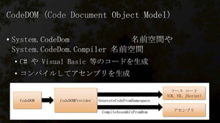 •
•

•
ソース コード
(C#、VB、JScript)

CodeDOM

CodeDOMProvider

GenerateCodeFromNamespace
CompileAssemblyFromDom

アセンブリ

 