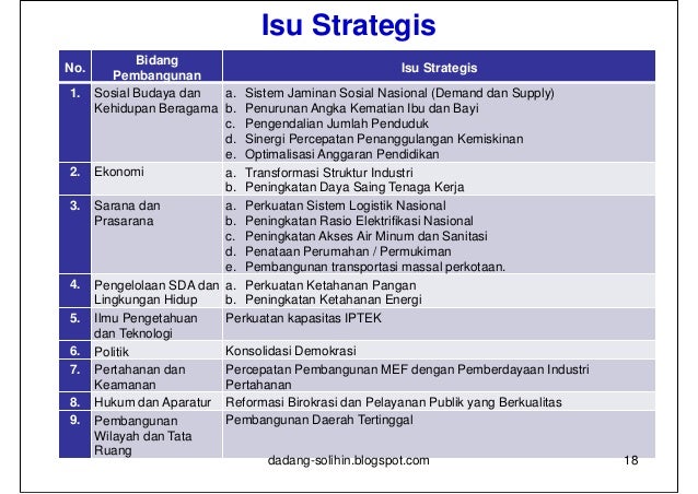 Arah dan Kebijakan Pembangunan Indonesia 2015