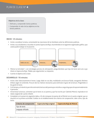 14 / Módulo Nº 2: Acerquémonos a la poesía / Lenguaje y Comunicación / 6° básico / Guía Didáctica
PLAN DE CLASE Nº 4
INICIO / 15 minutos
CaperucitaRoja, resumiéndolo en el siguiente organizador gráfico, que
usted puede trabajar en el pizarrón.
Motive la Actividad 1, con estrategias previas de anticipación, preguntándoles qué tipo de texto será uno cuyo
título es Caperucita Roja. Pídales que argumenten su respuesta.
Cuente el objetivo de la clase.
DESARROLLO / 55 minutos
énfasis según el contenido. Procure dar los matices necesarios para estimular el goce de la lectura. Pregúnteles si
les gustó el texto.
Sieltiempoyelinteréslopermiteestimulelalecturadelpoemaporestrofasacargodegruposdeaproximadamente
4 personas.
Al terminar la lectura, comenten que el texto es un poema y que fue escrito por Gabriela Mistral, inspirada en el
relato original del cuento infantil.
Completen en la pizarra la siguiente tabla, a fin de comparar el poema de la Mistral con el cuento original, que se
resumió en la primera actividad. Guíelos en el establecimiento de criterios de comparación, tales como, tipo de
texto.
textos poéticos.
Criterios de comparación Caperucita Roja original Caperucita Roja de Mistral
Tipo de texto
Lenguaje utilizado
Había una vez... Entonces... Finalmente...
 