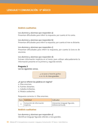 LENGUAJE Y COMUNICACIÓN / 6° BÁSICO
40 / Módulo Nº 2: Acerquémonos a la poesía / Lenguaje y Comunicación / 6° básico / Guía Didáctica
Análisis cualitativo
Los alumnos y alumnas que responden a)
Presentan dificultades para inferir la respuesta, por cuanto el río canta.
Los alumnos y alumnas que responden b)
Presentan dificultades para inferir la respuesta, por cuanto el mar es distante.
Los alumnos y alumnas que responden c)
Presentan dificultades para inferir la respuesta, por cuanto la luna es de
azucenas.
Los alumnos y alumnas que responden d)
Extraen información implícita en el texto, pues utilizan adecuadamente la
información presente en la primera y segunda estrofa.
Pregunta 3
Lee los siguientes versos.
¿A qué se refieren las palabras en negrita?
a. Olas enormes.
b. Fuentes distantes.
c. Cabellos brillantes.
d. Pétalos azabaches.
Respuesta correcta: A. Olas enormes.
Análisis cualitativo
Los alumnos y alumnas que responden a)
Ítem Habilidad Indicador
Extracción de información
implícita.
…y se puso a hacerle guiños
a un río de rizos grandes.
 