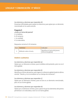 LENGUAJE Y COMUNICACIÓN / 6° BÁSICO
42 / Módulo Nº 2: Acerquémonos a la poesía / Lenguaje y Comunicación / 6° básico / Guía Didáctica
Los alumnos y alumnas que responden d)
Presentan dificultades para realizar la inferencia, pues optan por un elemento
mencionado en la cuarta estrofa.
Pregunta 5
¿Cuál es el tema del poema?
a. La belleza.
b. El romance.
c. La vanidad.
d. La naturaleza.
Respuesta correcta: B. El romance.
Análisis cualitativo
Los alumnos y alumnas que responden a)
Optan por un distractor erróneo, pues la belleza está presente, pero no es el
tema global.
Los alumnos y alumnas que responden b)
estrofa: “Noche y río se enredaron en un tiempo de romances”.
Los alumnos y alumnas que responden c)
Optan por un distractor erróneo, pues la luna es un elemento mencionado,
pero no es el tema global.
Los alumnos y alumnas que responden d)
Optan por un distractor erróneo, pues a pesar de que los elementos del poema
pertenecen a la naturaleza, este no es el tema global.
Ítem Habilidad Indicador
5 Reflexión sobre el texto.
 