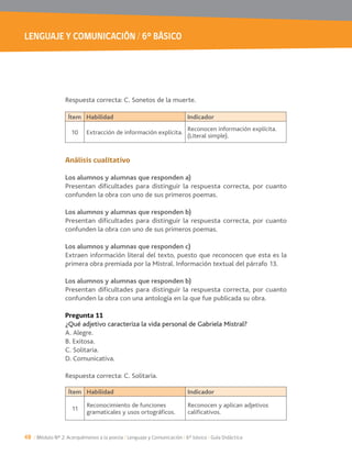 LENGUAJE Y COMUNICACIÓN / 6° BÁSICO
48 / Módulo Nº 2: Acerquémonos a la poesía / Lenguaje y Comunicación / 6° básico / Guía Didáctica
Respuesta correcta: C. Sonetos de la muerte.
Análisis cualitativo
Los alumnos y alumnas que responden a)
Presentan dificultades para distinguir la respuesta correcta, por cuanto
confunden la obra con uno de sus primeros poemas.
Los alumnos y alumnas que responden b)
Presentan dificultades para distinguir la respuesta correcta, por cuanto
confunden la obra con uno de sus primeros poemas.
Los alumnos y alumnas que responden c)
Extraen información literal del texto, puesto que reconocen que esta es la
Los alumnos y alumnas que responden b)
Presentan dificultades para distinguir la respuesta correcta, por cuanto
confunden la obra con una antología en la que fue publicada su obra.
Pregunta 11
¿Qué adjetivo caracteriza la vida personal de Gabriela Mistral?
A. Alegre.
B. Exitosa.
C. Solitaria.
D. Comunicativa.
Respuesta correcta: C. Solitaria.
Ítem Habilidad Indicador
10 Extracción de información explícita.
Reconocen información explícita.
(Literal simple).
Ítem Habilidad Indicador
11
Reconocimiento de funciones
gramaticales y usos ortográficos.
Reconocen y aplican adjetivos
calificativos.
 