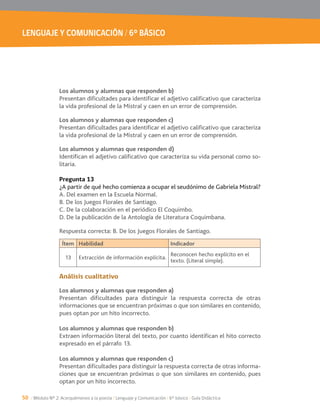 LENGUAJE Y COMUNICACIÓN / 6° BÁSICO
50 / Módulo Nº 2: Acerquémonos a la poesía / Lenguaje y Comunicación / 6° básico / Guía Didáctica
Los alumnos y alumnas que responden b)
Presentan dificultades para identificar el adjetivo calificativo que caracteriza
la vida profesional de la Mistral y caen en un error de comprensión.
Los alumnos y alumnas que responden c)
Presentan dificultades para identificar el adjetivo calificativo que caracteriza
la vida profesional de la Mistral y caen en un error de comprensión.
Los alumnos y alumnas que responden d)
-
litaria.
Pregunta 13
¿A partir de qué hecho comienza a ocupar el seudónimo de Gabriela Mistral?
A. Del examen en la Escuela Normal.
B. De los Juegos Florales de Santiago.
C. De la colaboración en el periódico El Coquimbo.
D. De la publicación de la Antología de Literatura Coquimbana.
Respuesta correcta: B. De los Juegos Florales de Santiago.
Análisis cualitativo
Los alumnos y alumnas que responden a)
Presentan dificultades para distinguir la respuesta correcta de otras
informaciones que se encuentran próximas o que son similares en contenido,
pues optan por un hito incorrecto.
Los alumnos y alumnas que responden b)
Extraen información literal del texto, por cuanto identifican el hito correcto
Los alumnos y alumnas que responden c)
Presentan dificultades para distinguir la respuesta correcta de otras informa-
ciones que se encuentran próximas o que son similares en contenido, pues
optan por un hito incorrecto.
Ítem Habilidad Indicador
Extracción de información explícita.
Reconocen hecho explícito en el
texto. (Literal simple).
 