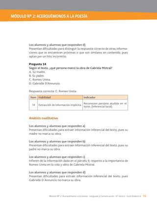 MÓDULO Nº 2: ACERQUÉMONOS A LA POESÍA
Módulo Nº 2: Acerquémonos a la poesía / Lenguaje y Comunicación / 6° básico / Guía Didáctica / 51
Los alumnos y alumnas que responden d)
Presentan dificultades para distinguir la respuesta correcta de otras informa-
ciones que se encuentran próximas o que son similares en contenido, pues
optan por un hito incorrecto.
Pregunta 14
Según el texto, ¿qué persona marcó la obra de Gabriela Mistral?
A. Su madre.
B. Su padre.
C. Romeo Ureta.
D. Gabrielle D’Annunzio.
Respuesta correcta: C. Romeo Ureta.
Análisis cualitativo
Los alumnos y alumnas que responden a)
Presentan dificultades para extraer información inferencial del texto, pues su
madre no marca su obra.
Los alumnos y alumnas que responden b)
Presentan dificultades para extraer información inferencial del texto, pues su
padre no marca su obra.
Los alumnos y alumnas que responden c)
Romeo Ureta en la vida y obra de Gabriela Mistral.
Los alumnos y alumnas que responden d)
Presentan dificultades para extraer información inferencial del texto, pues
Gabrielle D´Annuncio no marca su obra.
Ítem Habilidad Indicador
14 Extracción de información implícita.
Reconocen persona aludida en el
 