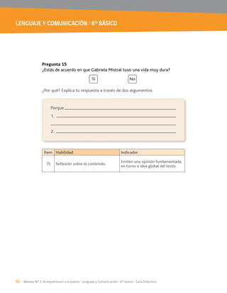 LENGUAJE Y COMUNICACIÓN / 6° BÁSICO
52 / Módulo Nº 2: Acerquémonos a la poesía / Lenguaje y Comunicación / 6° básico / Guía Didáctica
Ítem Habilidad Indicador
15 Reflexión sobre el contenido.
Emiten una opinión fundamentada,
en torno a idea global del texto.
Porque
1.
2.
Sí No
Pregunta 15
¿Estás de acuerdo en que Gabriela Mistral tuvo una vida muy dura?
¿Por qué? Explica tu respuesta a través de dos argumentos.
 